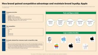 How Brand Gained Competitive Advantage And Competitive Branding Strategies For Small Businesses