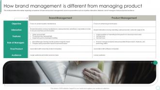 How Brand Management Is Different From Managing Product Brand Supervision For Improved Perceived Value
