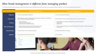 How Brand Management Is Different From Managing Product Core Element Of Strategic