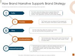 How Brand Narrative Supports Brand Strategy Elements And Types Of Brand Narrative Structures