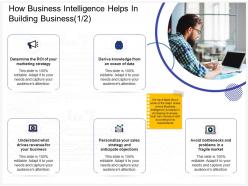 How business intelligence helps in building business bottlenecks ppt powerpoint icons