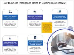 How business intelligence helps in building business l2113 ppt powerpoint layouts