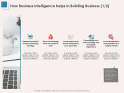 How business intelligence helps in building business strategy ppt powerpoint file