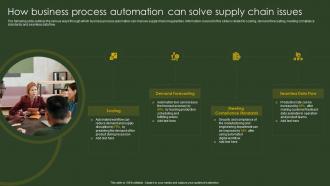 How Business Process Automation Can Solve BPA Tools For Process Improvement And Cost Reduction