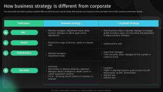 How Business Strategy Is Different From Corporate Approach To Develop Killer Business Strategy