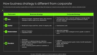 How Business Strategy Is Different From Corporate Building Substantial Business Strategy