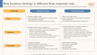 How Business Strategy Is Different From Corporate Cont Business Strategy Overview Strategy Ss