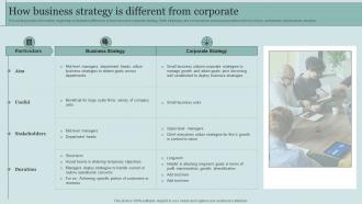 How Business Strategy Is Different From Corporate Critical Initiatives To Deploy Successful Business