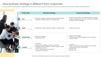 How Business Strategy Is Different From Corporate Devising Essential Business Strategy
