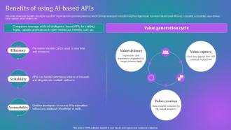 How Businesses Can Integrate Benefits Of Using Ai Based Apis Chatgpt SS V
