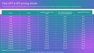 How Businesses Can Integrate Chat Gpt 4 Api Pricing Details Chatgpt SS V