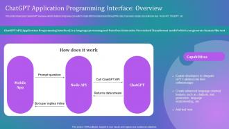 How Businesses Can Integrate Chatgpt Application Programming Interface Overview Chatgpt SS V