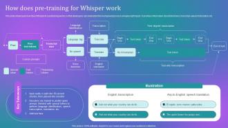 How Businesses Can Integrate How Does Pre Training For Whisper Work Chatgpt SS V