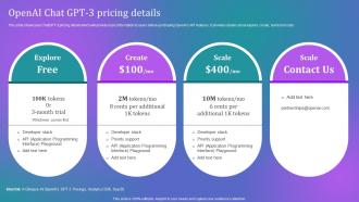 How Businesses Can Integrate Openai Chat Gpt 3 Pricing Details Chatgpt SS V