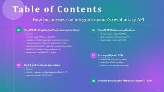 How Businesses Can Integrate OpenAIs Revoluntary API ChatGPT CD V Researched Attractive