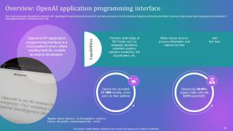 How Businesses Can Integrate OpenAIs Revoluntary API ChatGPT CD V Graphical Attractive