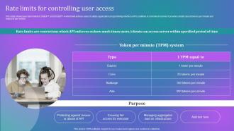 How Businesses Can Integrate Rate Limits For Controlling User Access Chatgpt SS V