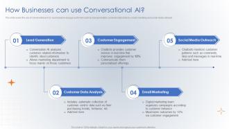 How Businesses Can Use Conversational AI Creating Digital Customer Engagement Plan