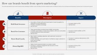 How Can Brands Benefit From Sports Marketing  Comprehensive Guide On Sports Strategy SS