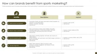 How Can Brands Benefit From Tactics To Effectively Promote Sports Events Strategy SS V
