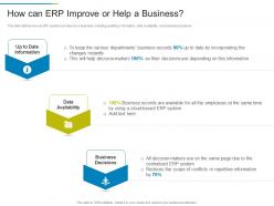 How can erp improve or help a business erp system it ppt brochure