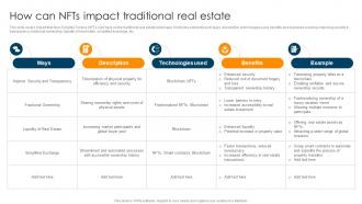 How Can NFTS Impact Traditional Real Estate Ultimate Guide To Understand Role BCT SS