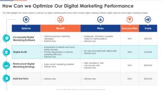 How Can We Optimize Our Digital Marketing Performance Digital Audit To Evaluate Brand