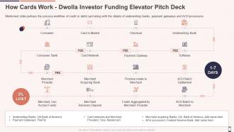 How cards work dwolla investor funding elevator pitch deck ppt layouts