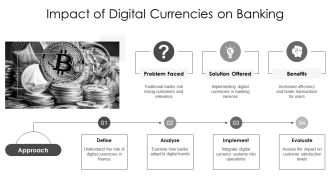 How Central Bank Digital Currencies Impact Traditional Banking PPT Template AT Multipurpose Downloadable