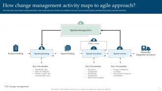 How Change Management Activity Maps To Agile Approach