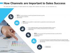 How channels are important to sales success necessary ppt powerpoint presentation introduction