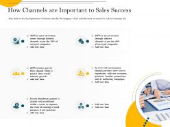 How channels are important to sales success surveyed ppt powerpoint presentation ideas gallery