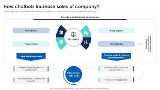 How Chatbots Increase Sales Of Company Sales Automation For Improving Efficiency And Revenue SA SS