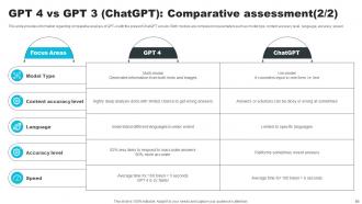 How ChatGPT Actually Work And Trained ChatGPT CD V Impactful Captivating