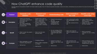 How ChatGPT Enhance Code Quality Applications Of ChatGPT In Different Sectors