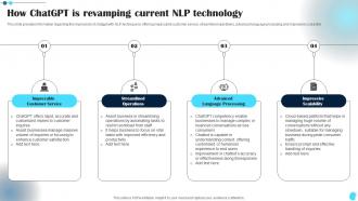 How Chatgpt Is Revamping Current Power Of Natural Language Processing AI SS V