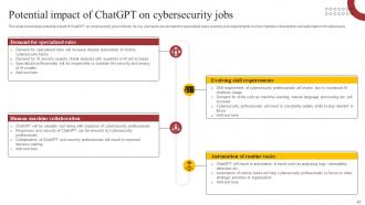 How ChatGPT Is Revolutionizing Cybersecurity Posture ChatGPT CD Interactive Captivating