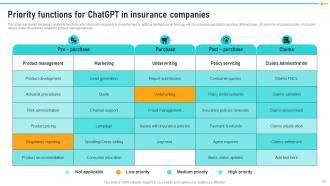 How ChatGPT Is Revolutionizing Insurance Sector Powerpoint Presentation Slides ChatGPT CD Slides Unique