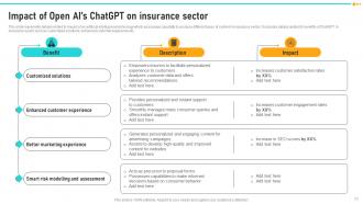 How ChatGPT Is Revolutionizing Insurance Sector Powerpoint Presentation Slides ChatGPT CD Idea Unique