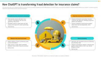 How ChatGPT Is Transforming Fraud How ChatGPT Is Revolutionizing ChatGPT SS