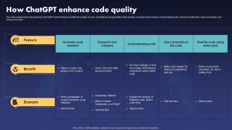 How ChatGPT V2 Enhance Code Quality Ppt Ideas Background