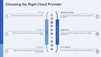 How Cloud Computing Enables Scalable Solutions PPT Template AT Interactive Image