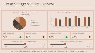 How Cloud Storage Enhances Data Security Measures PPT Designs AT Image Editable