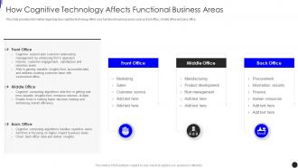 How Cognitive Technology Affects Functional Business Areas Implementing Augmented Intelligence