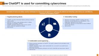 How Committing Cybercrimes Chatgpt For Threat Intelligence And Vulnerability Assessment AI SS V