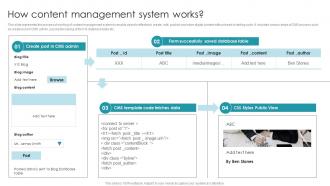 How Content Management System Implementing Content Management System