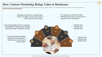 How Content Marketing Brings Value To Businesses Marketing Playbook For Content Creation