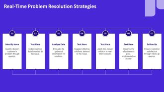 How Conversational UI Enhances Customer Support Efficiency PPT Mockup AT Professional Impressive