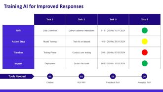 How Conversational UI Enhances Customer Support Efficiency PPT Mockup AT Analytical Impressive