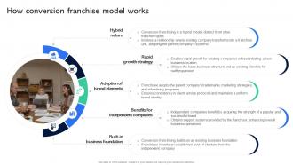 How Conversion Franchise Model Works Guide For Establishing Franchise Business